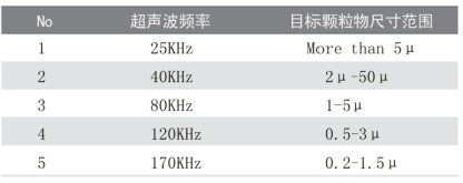 超声波清洗机的清洗误区有哪些？