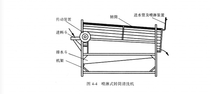 喷淋式超声波清洗机