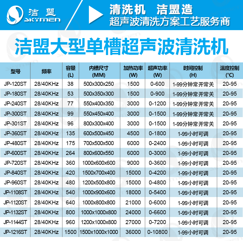 洁盟大型五金件超声波清洗机参数